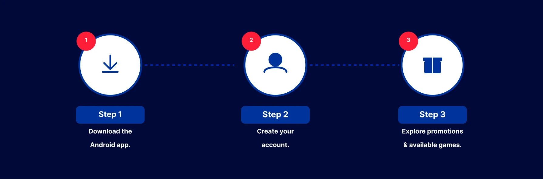 Step 1 - Download the Android app. Step 2 - Create your account. Step 3 - Explore promotions and available games.